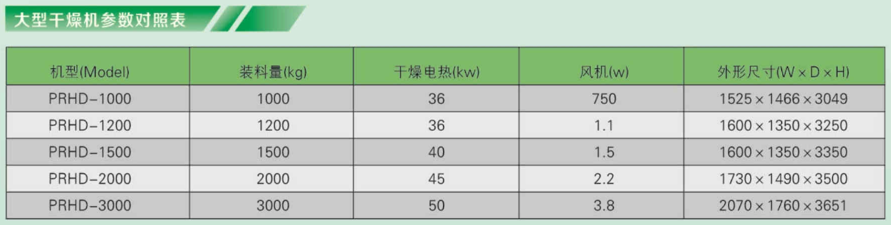 大型干燥机参数.png